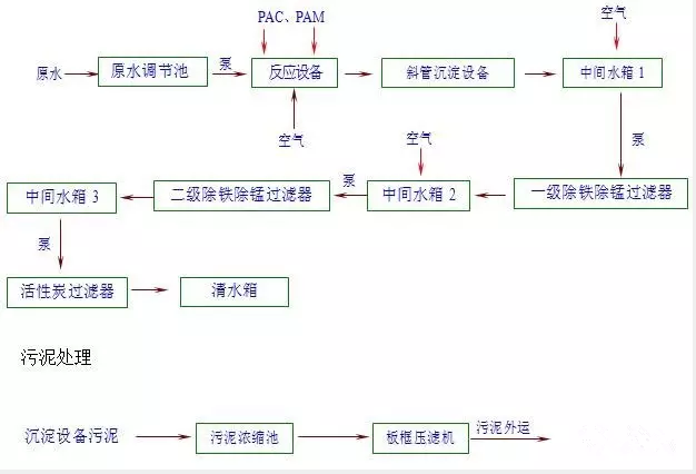 錳砂處理工藝流程圖.png